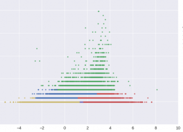 CMS Analysis
