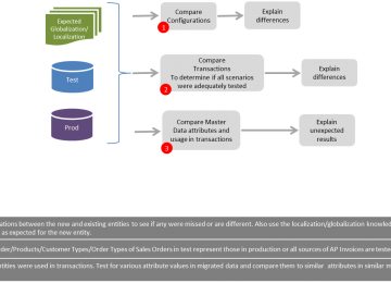 EBS Implementation Audit