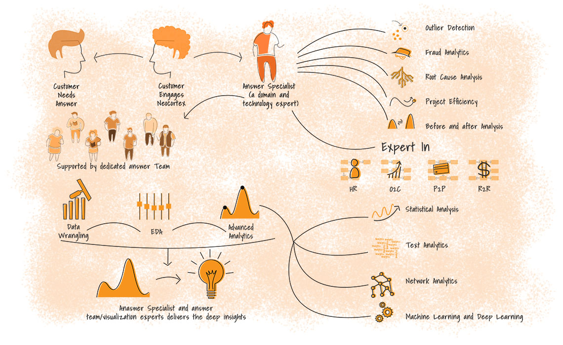 How Neocortex analytics works