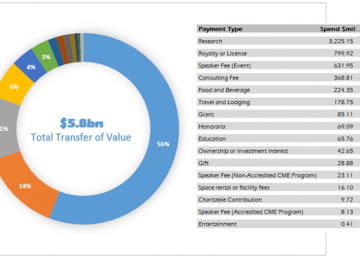 Transparency & Disclosure in Pharma